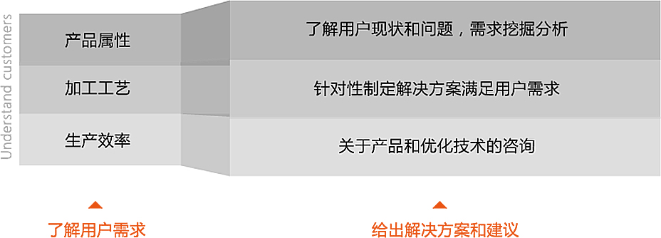 a5-1-2服務支持-售前咨詢-詳情頁1.jpg