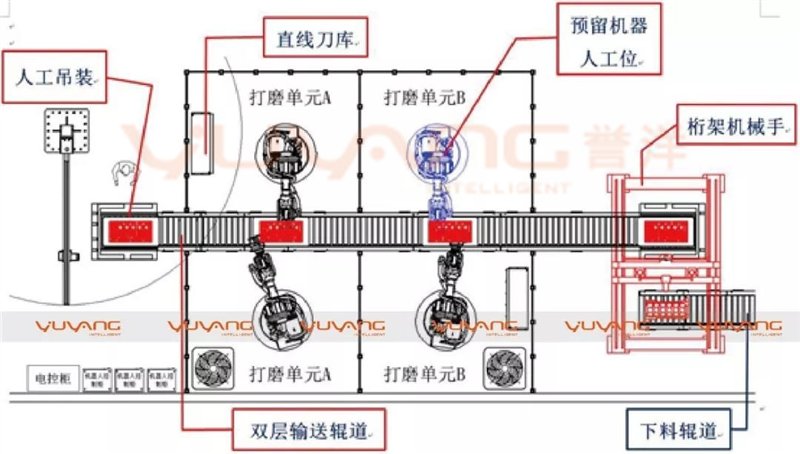 譽洋工業智能